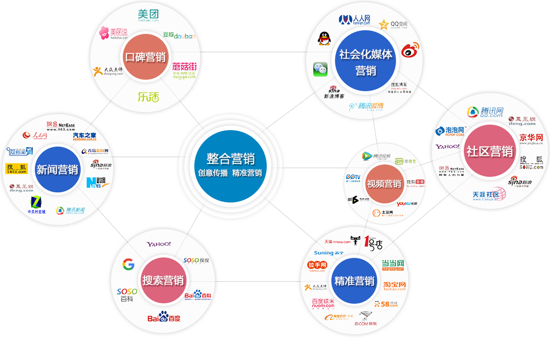 整合营销图片
