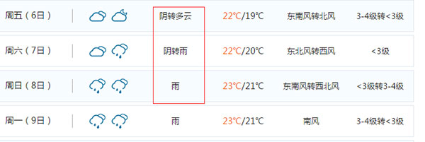 天气